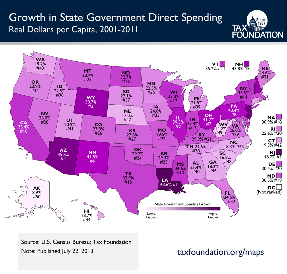Growth in State-Spending
