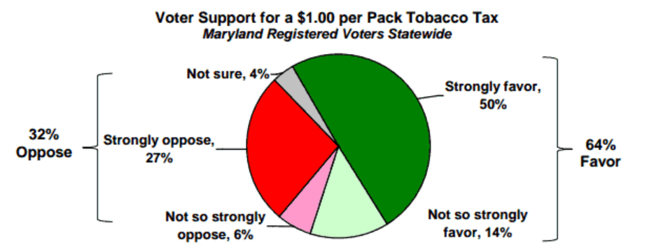 Tobacco poll results
