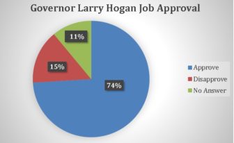 hogan-job-approval
