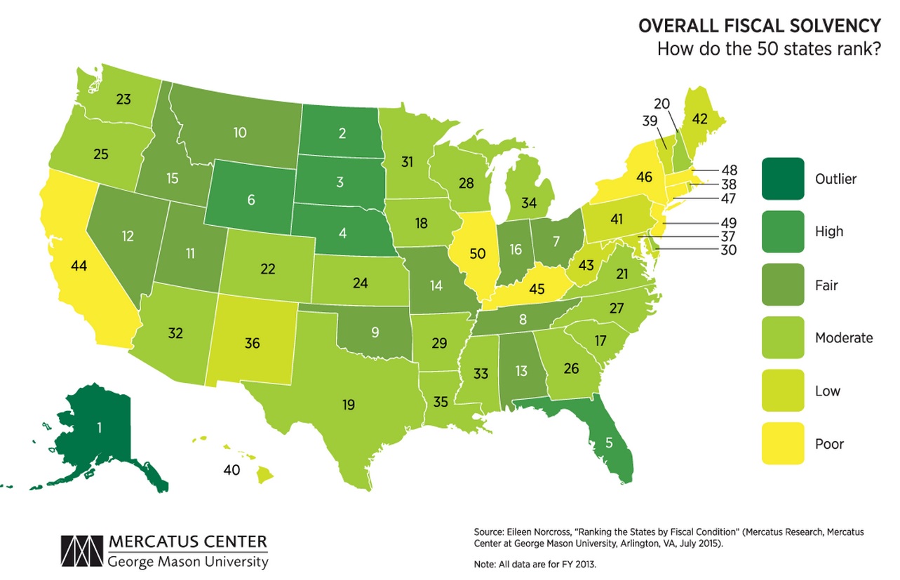 Don’t misinterpret Mercatus low ranking of Maryland’s fiscal health