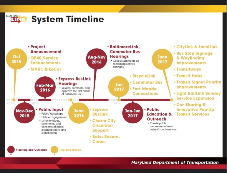 City Link Time Line