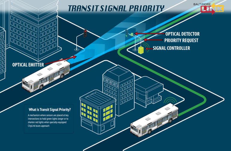 Traffic signal priority