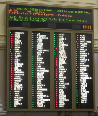 The tally board with all delegates voting, 85-56, with six Democrats joining all 50 Republicans to sustain the governor's veto. 