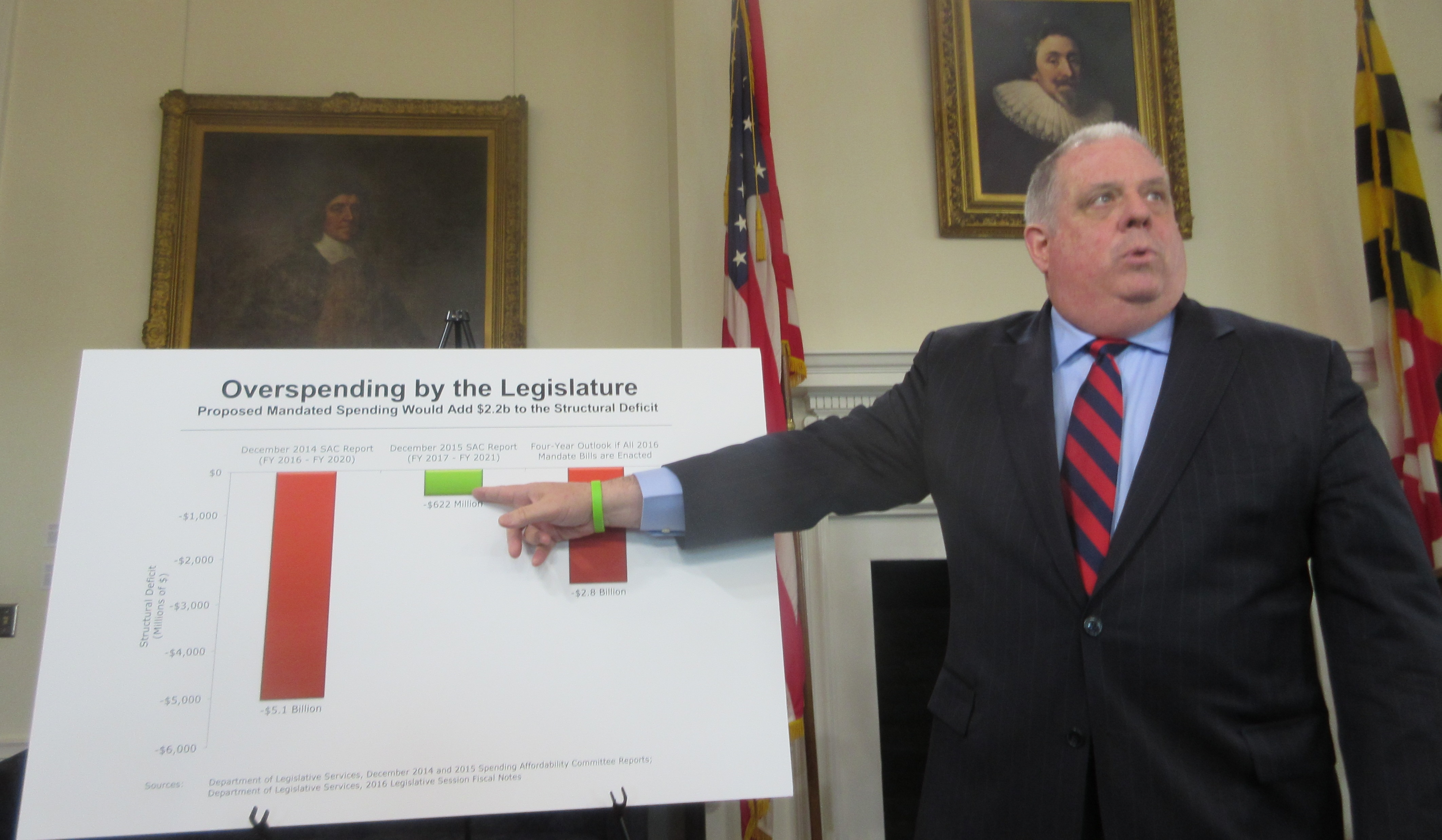Hogan budget chief spars with Democrats over spending mandates