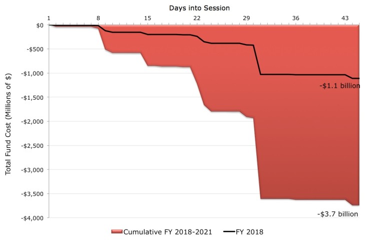 Mandates chart 2016