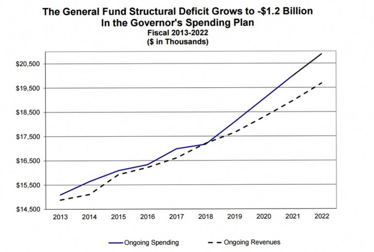 spending-chart-1-23-2017