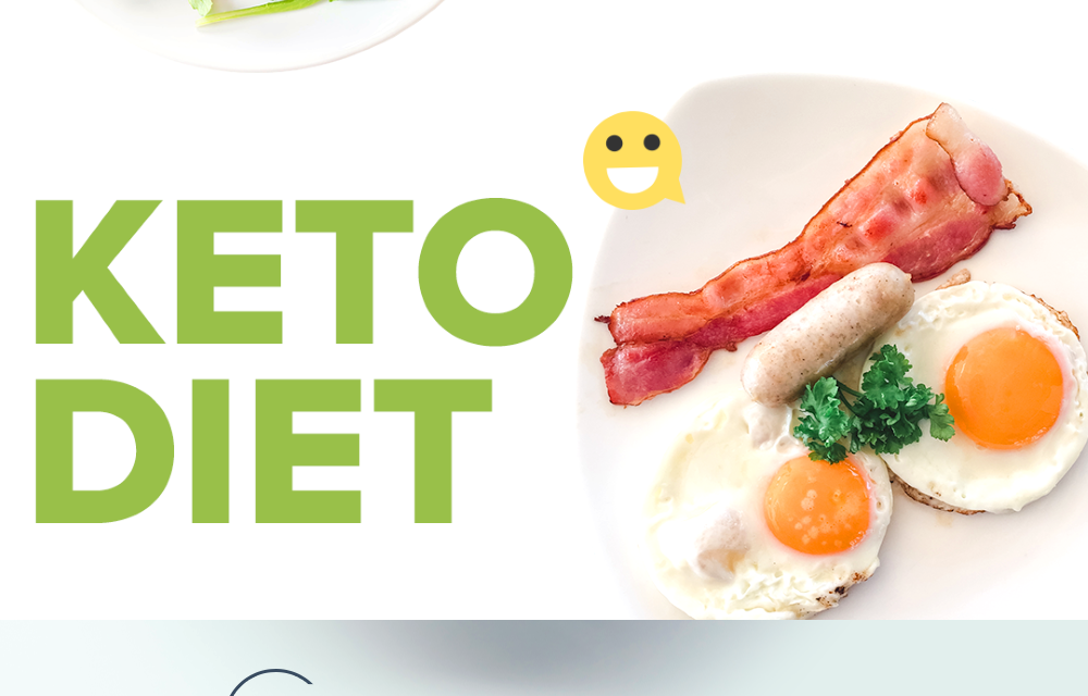 Custom Keto Diet Plan Reviews – WARNING! Don’t Buy Until You Read This.