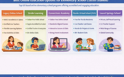 5 Online Schools Offering High-Quality Elementary School Classes