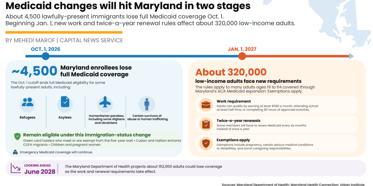 state roundup: 4,500 immigrants lose medicaid; U.S. DOJ challenges new Md. ban on police wearing masks